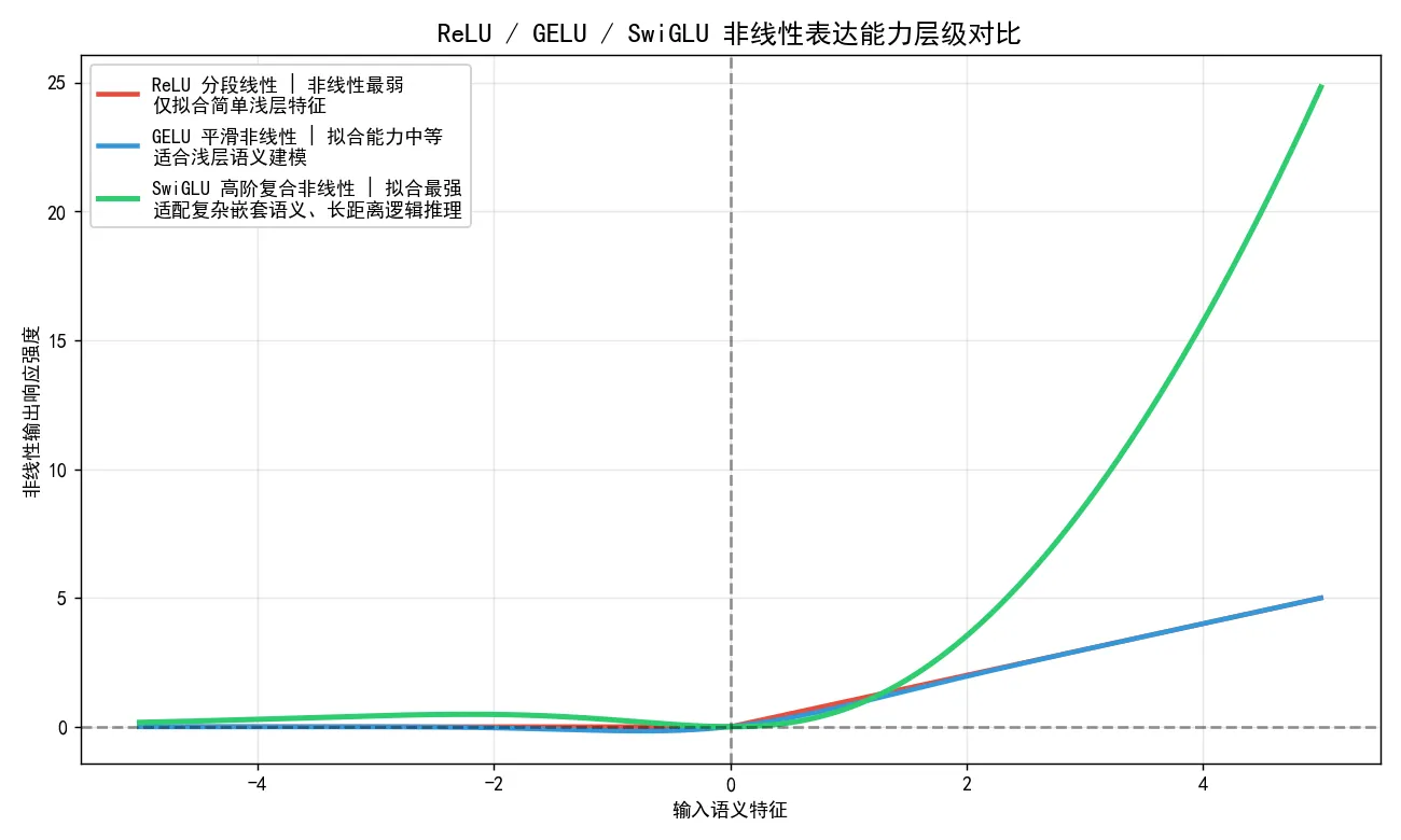 189.6-三种激活非线性层级对比.png