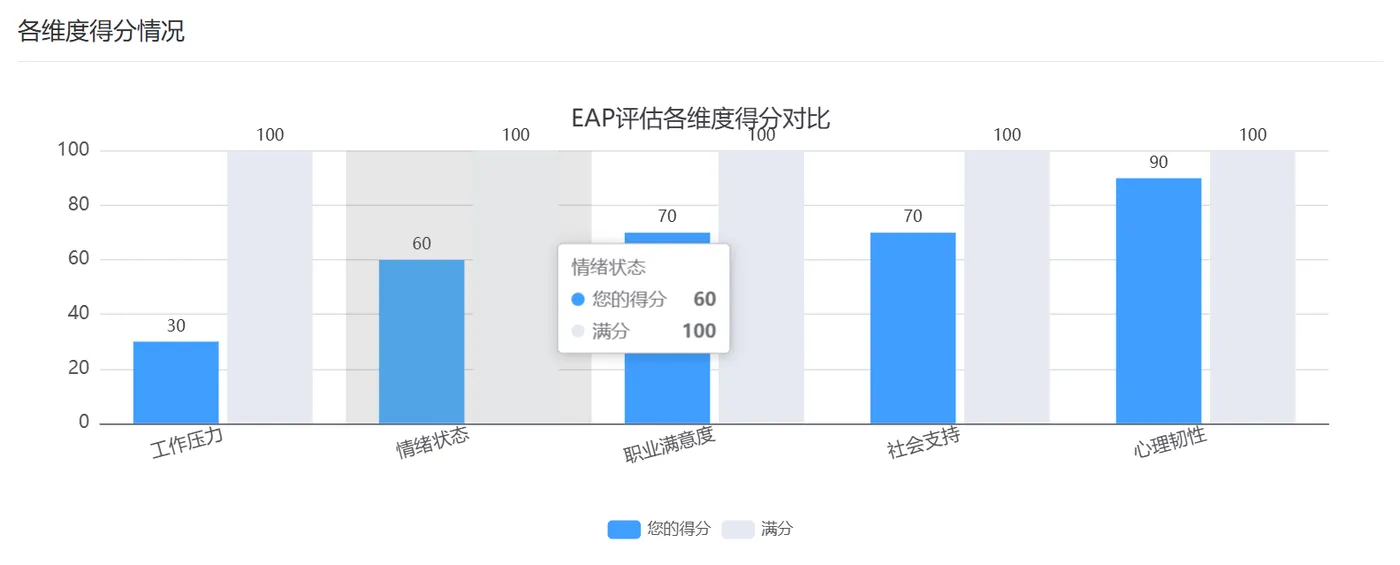 118.6-各维度得分 ScreenShot_2026-03-16_200832_325.png