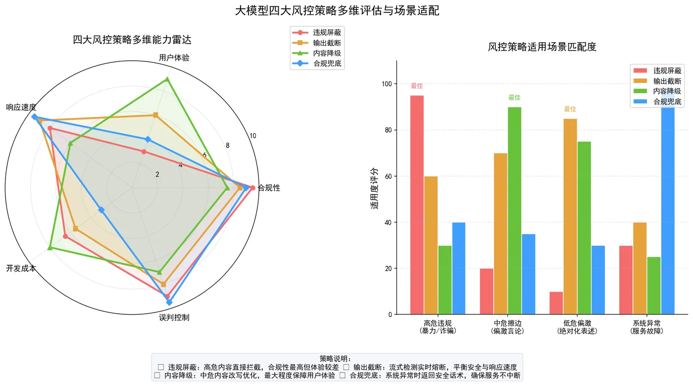 167.4-大模型四大风控策略多维评分.png