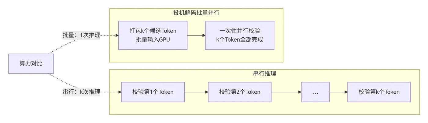 200.6-批量并行推理原理 deepseek_mermaid_20260701_211ea4.png