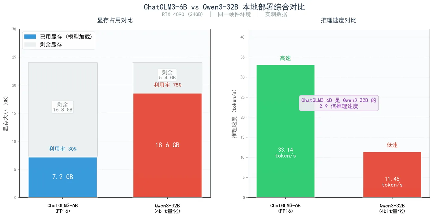 199.4-图1_模型部署综合对比.png