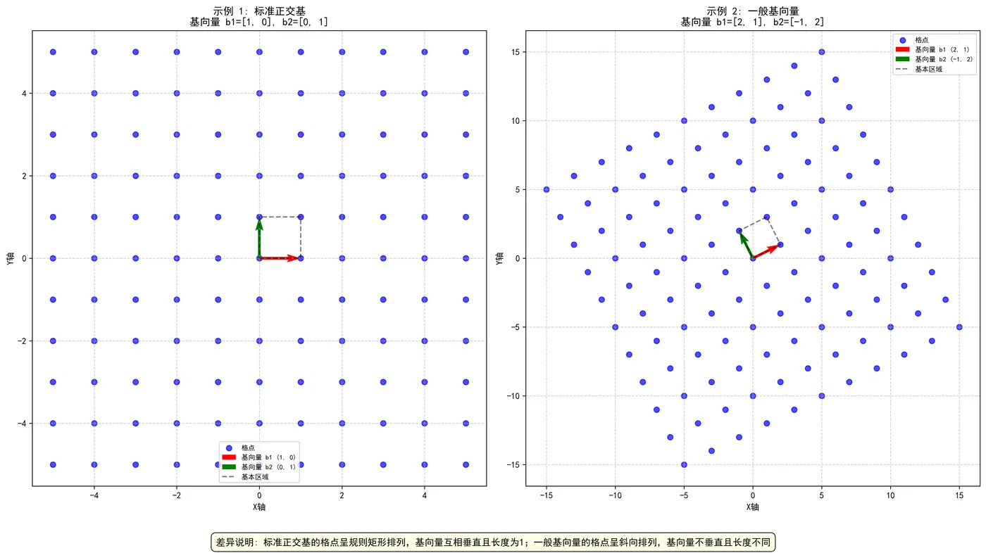 101.5-二维格生成示意图.png