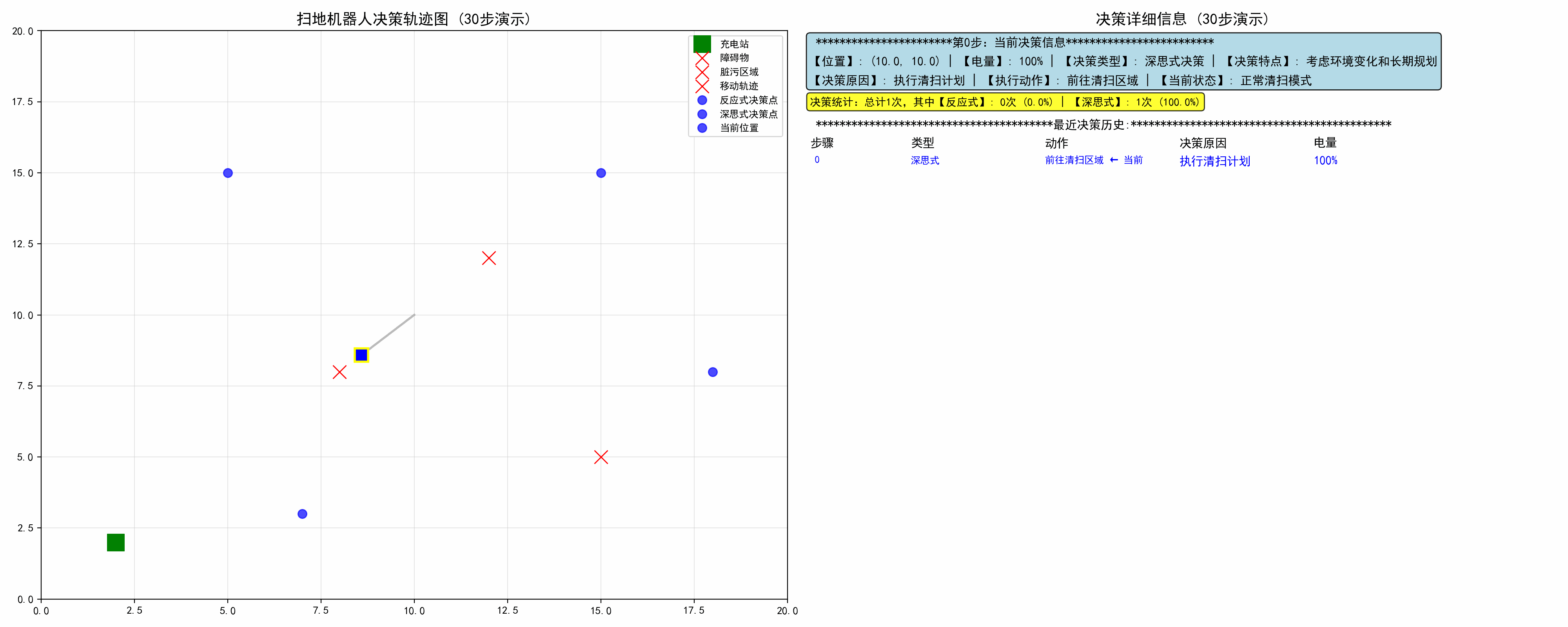 53.5-示例：扫地机器人 robot_decision_animation_30steps.gif