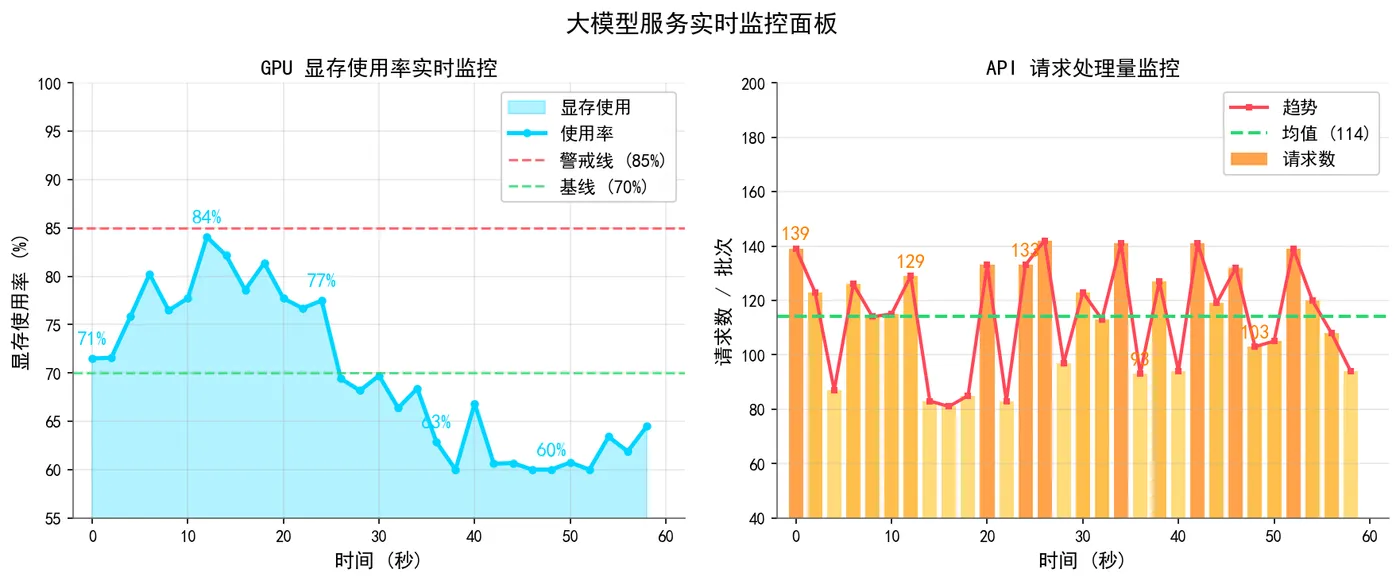 174.6-大模型服务实时监控面板.png