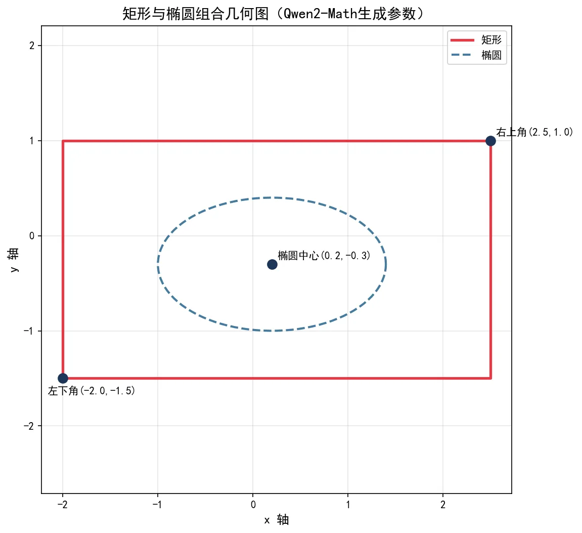 74.5-矩形与椭圆组合几何图 geometry_figure.png