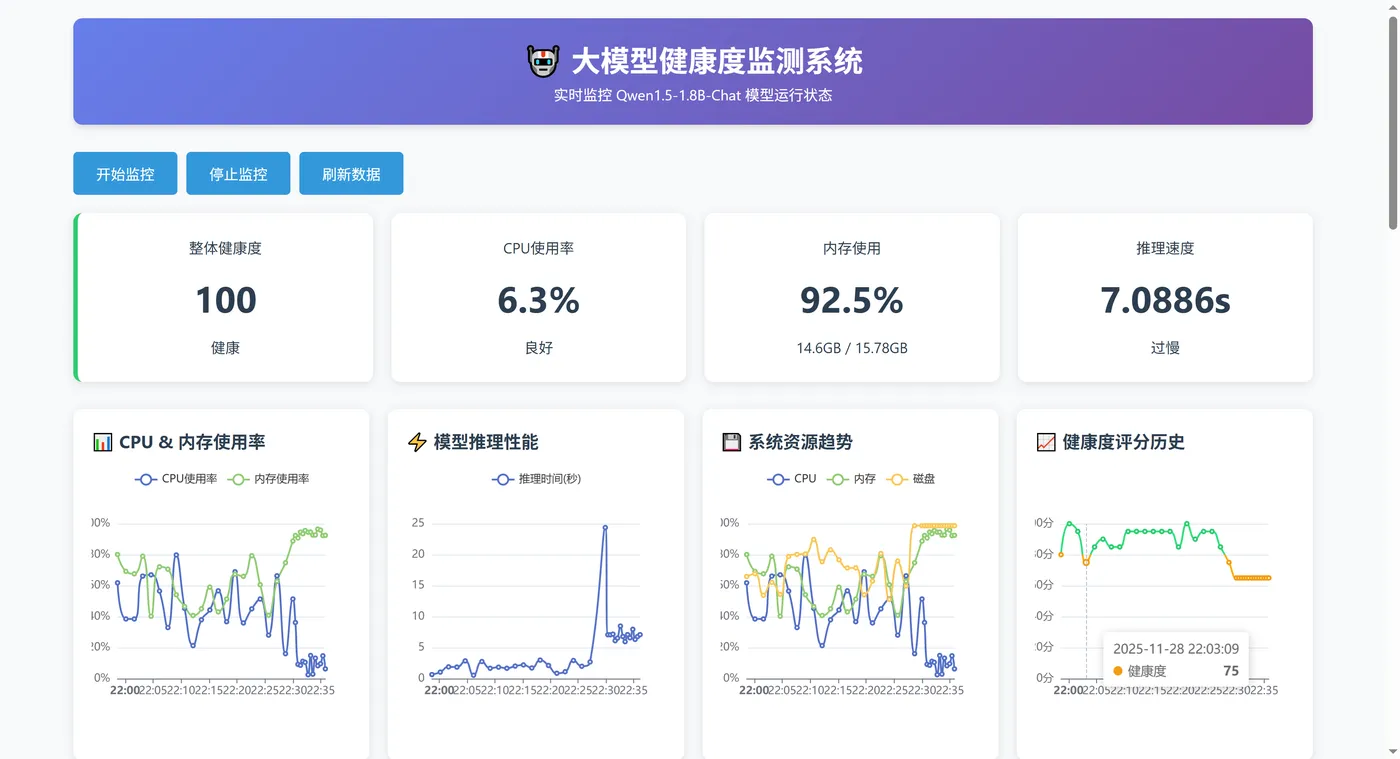 8.2-整体健康度 ScreenShot_2025-11-28_223834_144.png