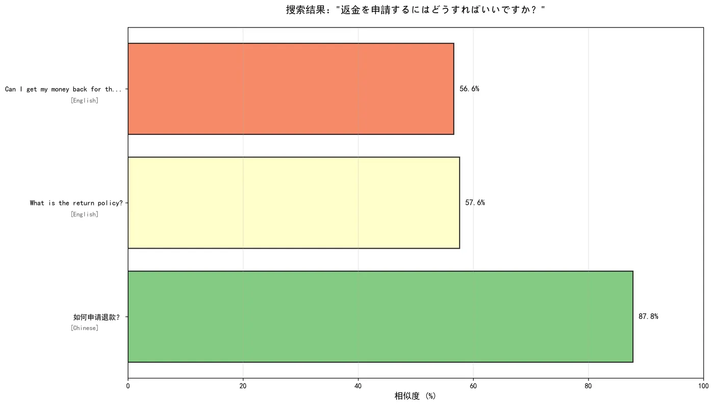 124.10-返金を申請するにはどうすればいいですか2 search_result_5_5.png