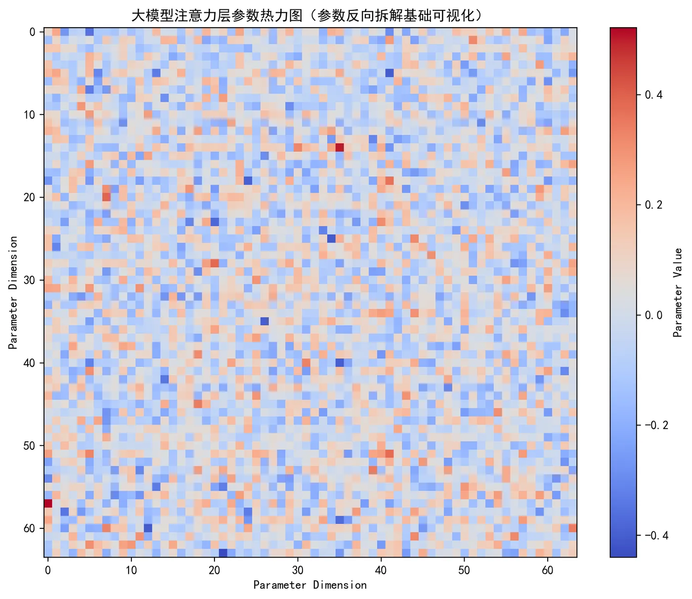 151.6-参数热力图 model_parameter_heatmap.png