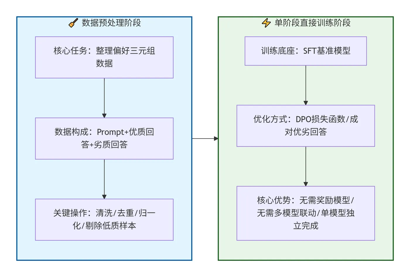 223.9-DPO训练流程 deepseek_mermaid_20260723_7a599e.png