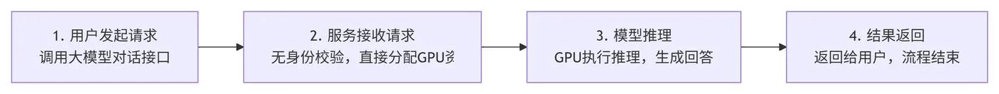 156.7-单租户大模型请求流程 deepseek_mermaid_20260421_a45f9c.png