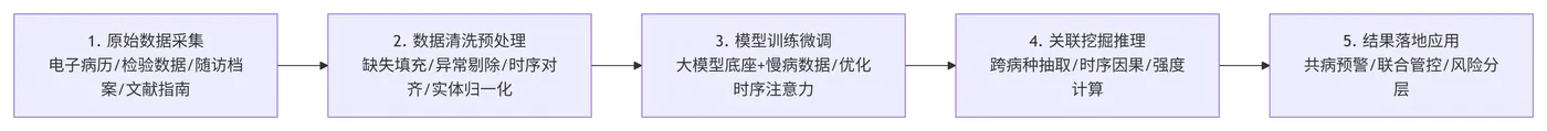 192.8-完整业务流程 deepseek_mermaid_20260531_4996c9.png