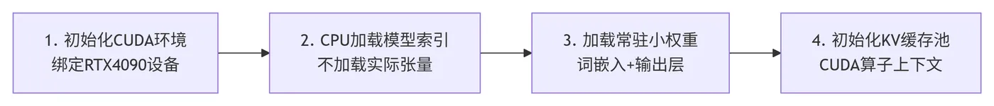 190.6-初始化加载流程 deepseek_mermaid_20260529_193888.png
