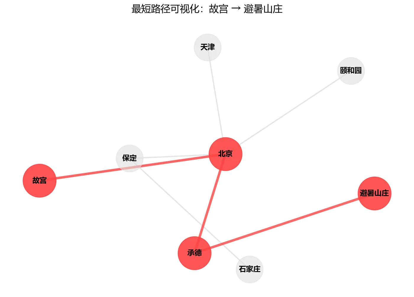 83.6-最短路径高亮可视化 kg_shortest_path_visual.png