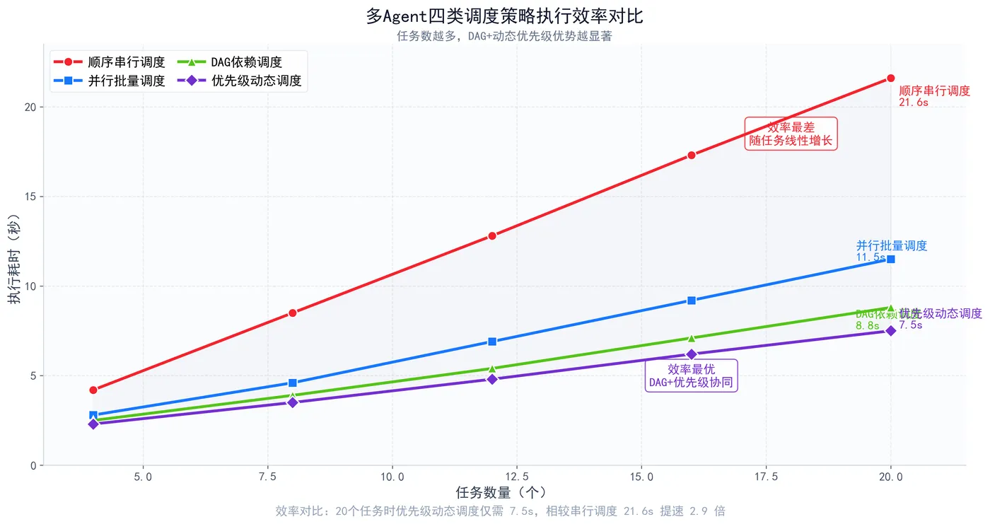 227.6-调度策略效率对比图.png