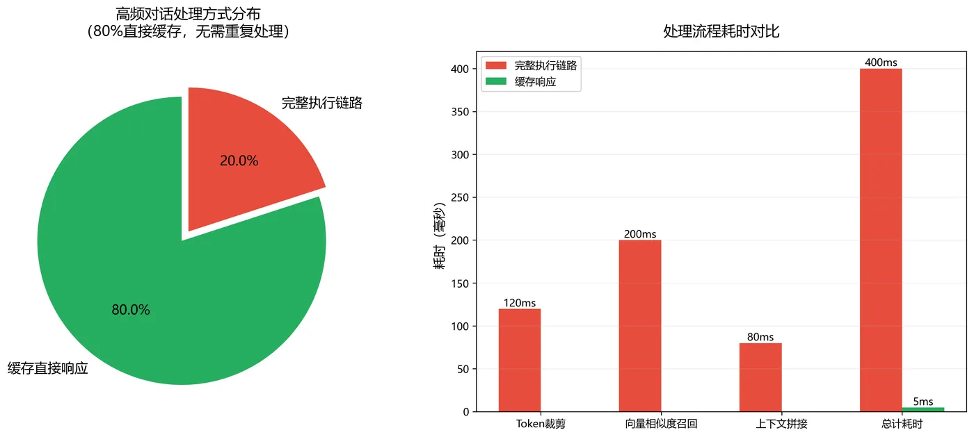 133.5-减负记忆链路.png