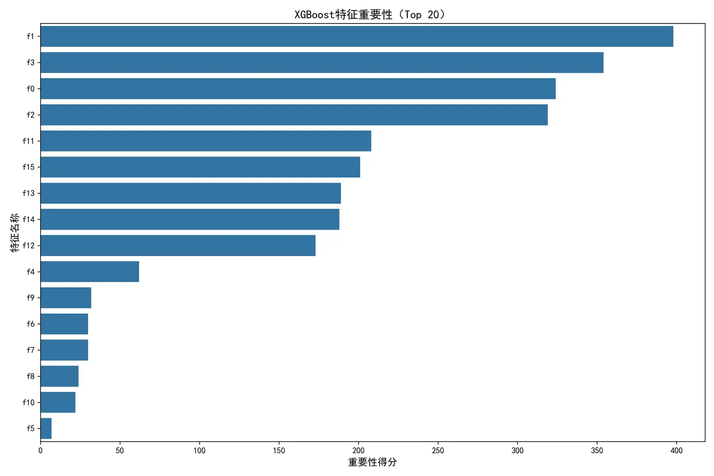 103.10-XGBoost特征重要性（Top 20） feature_importance.png