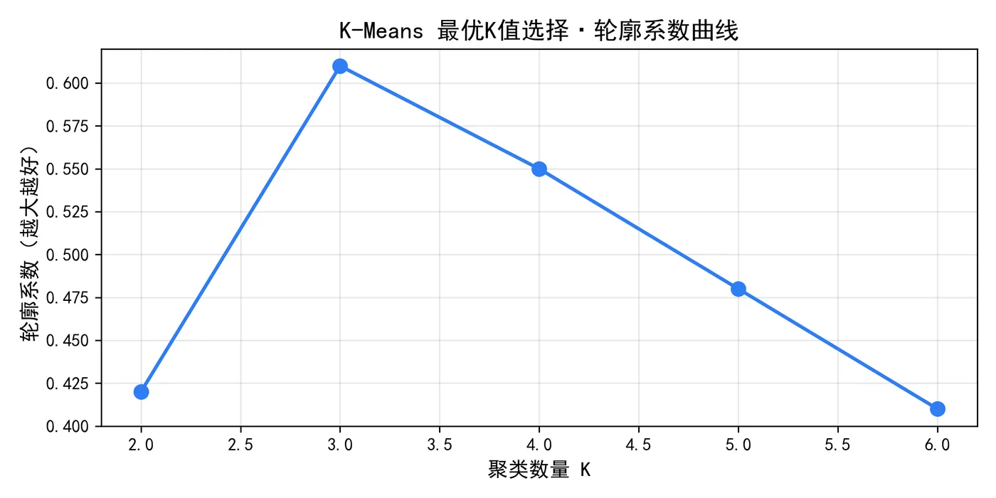 85.3-最优K值选择图.png