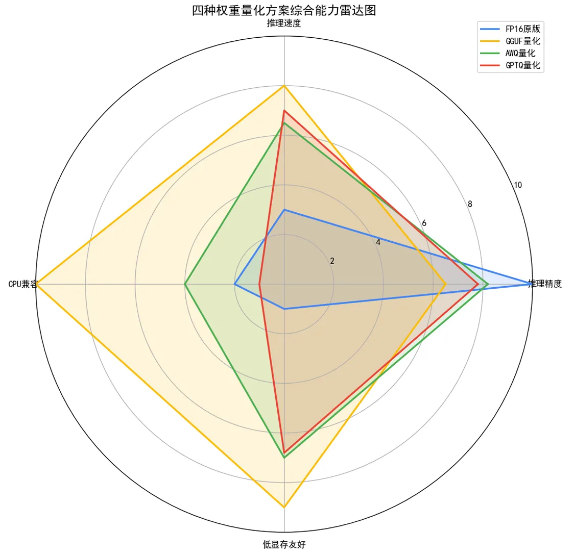 196.6-图7_量化方案权衡雷达图.png
