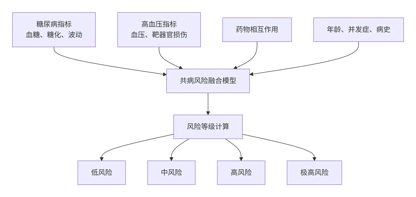 147.9-风险 SKILL 评估流程 deepseek_mermaid_20260412_48c55e.png