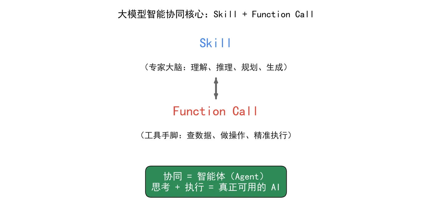 148.8-协同示意图 cooperate.png