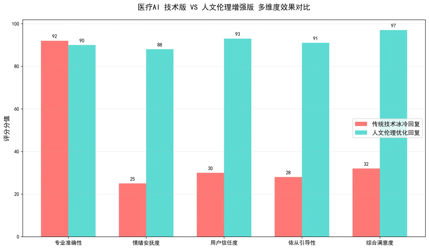 131.6-多维度效果对比.png