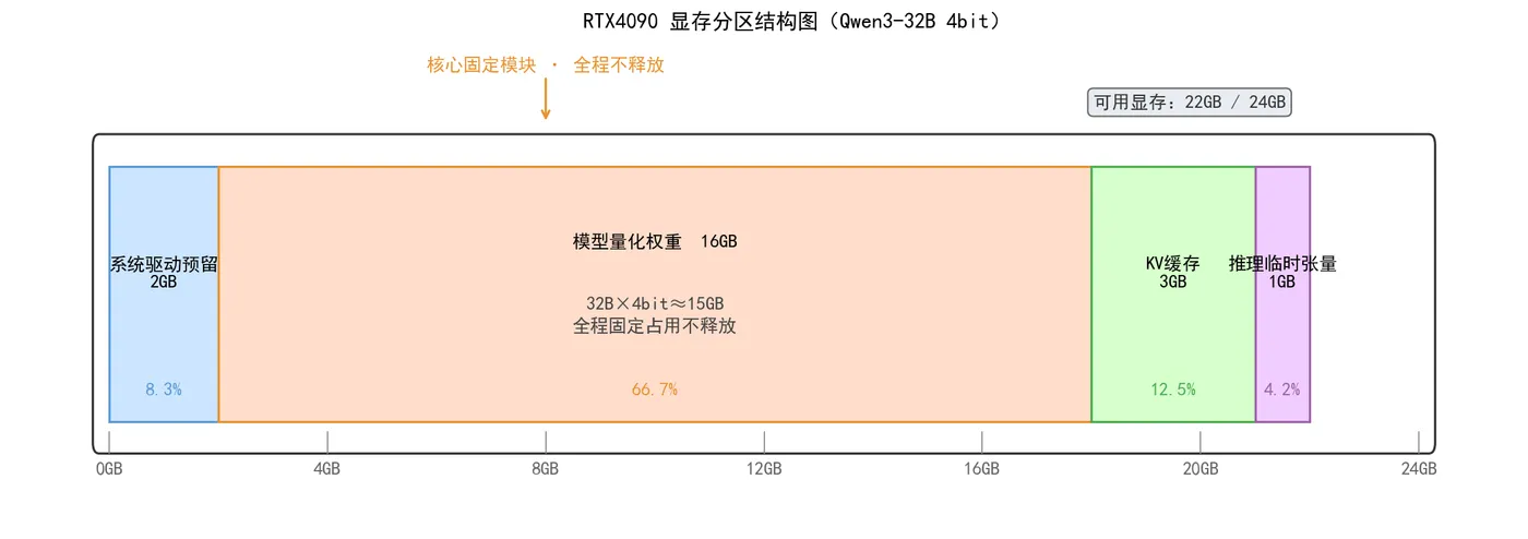 193.3-RTX4090显存分区图.png