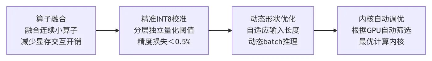 269.5-TensorRT框架核心特性 deepseek_mermaid_20260909_2a5c45.png