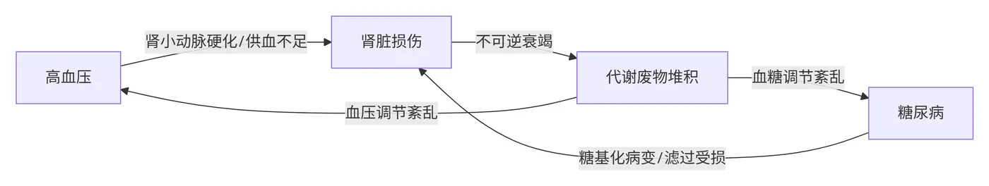 192.5-病理传导机制 deepseek_mermaid_20260531_624103.png
