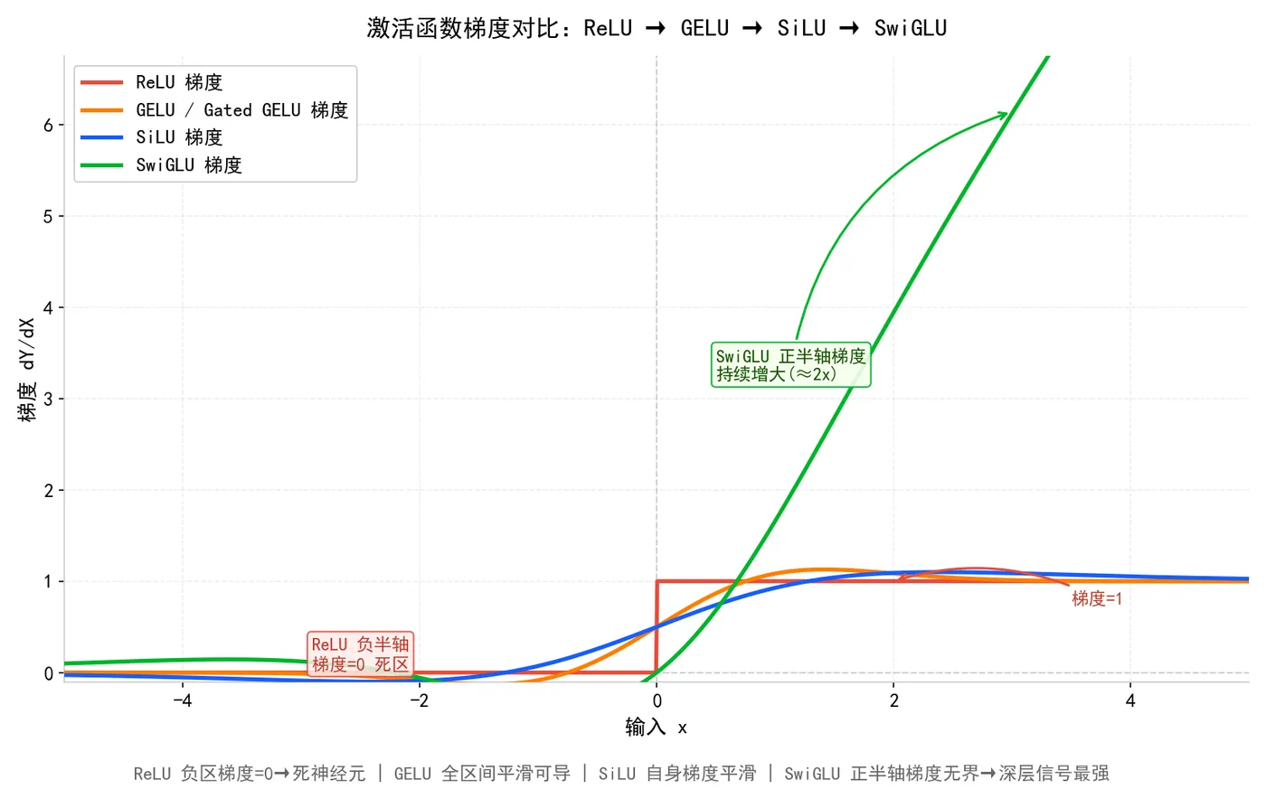188.3-激活函数梯度对比.png