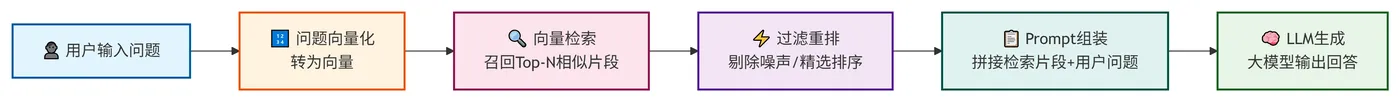 236.4-推理查询阶段 deepseek_mermaid_20260807_9724c1.png