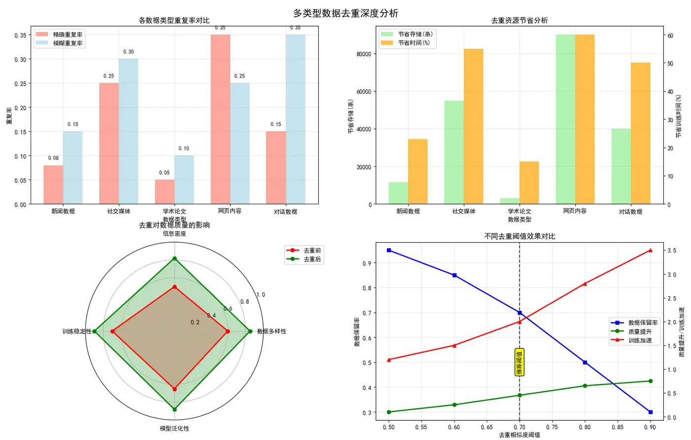 85.7-多类型数据去重深度分析.png