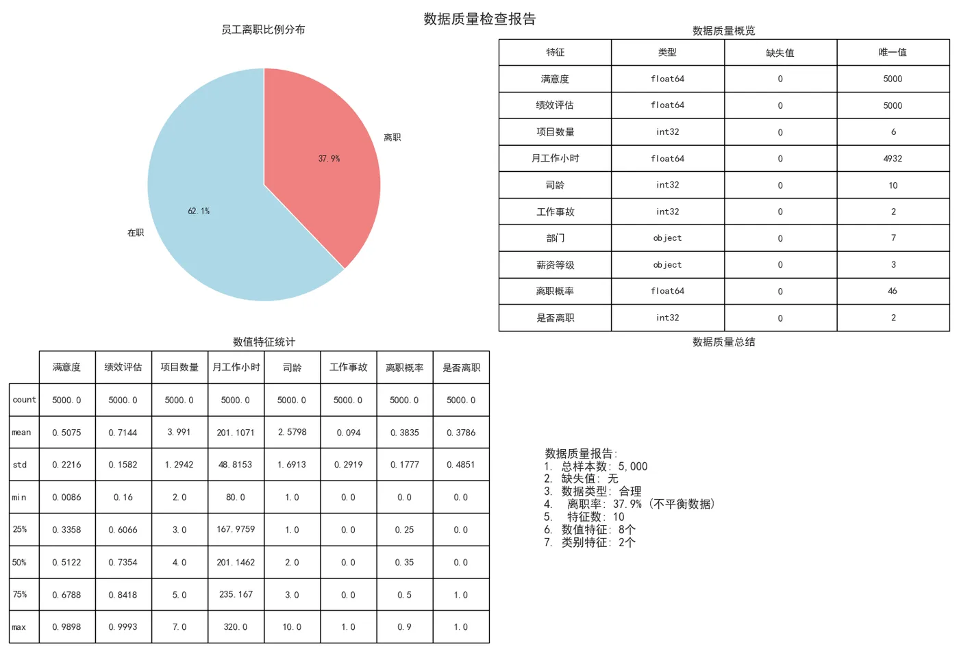 59.3-数据质量检查报告.png