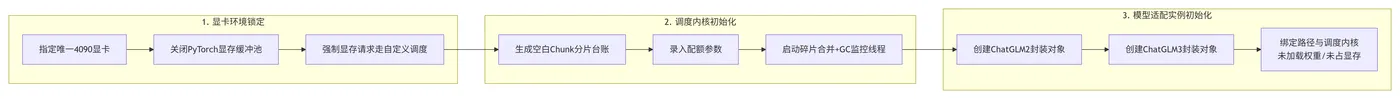 194.6-池化全局环境初始化流程 deepseek_mermaid_20260611_7fd327.png