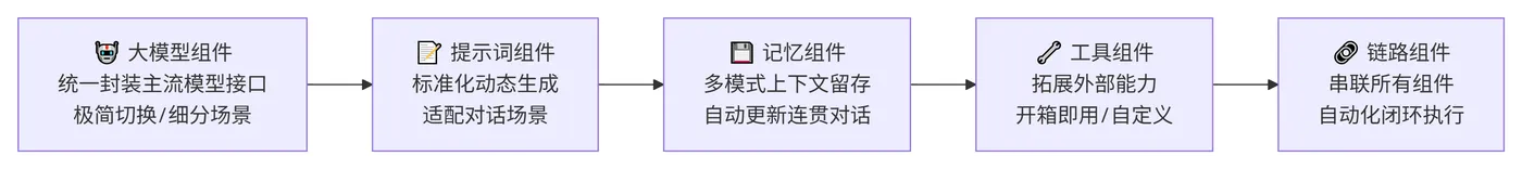 214.4-核心基础组件 deepseek_mermaid_20260718_1f532c.png