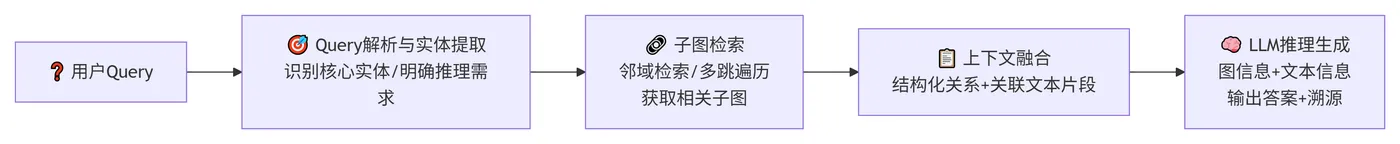 256.7-在线检索生成模块 deepseek_mermaid_20260828_2838bb.png