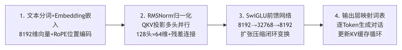 183.4-运行全流程 deepseek_mermaid_20260522_131577.png