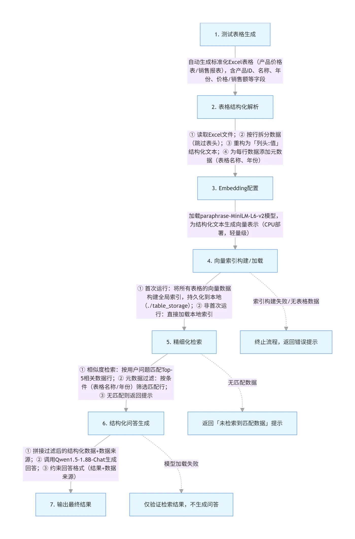 26.5-整体流程框架 exported_image (1).png