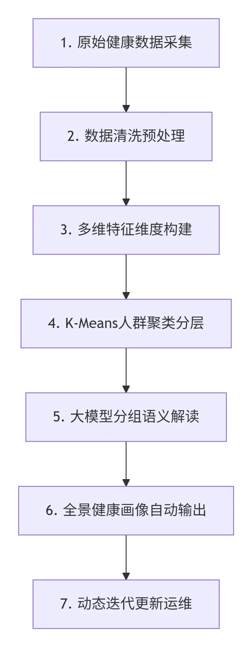 191.4-慢病分层整体执行流程 deepseek_mermaid_20260530_9c7014.png