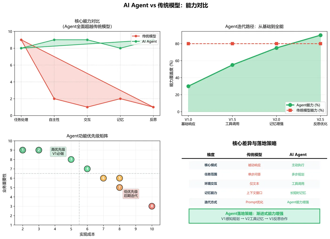 149.4-传统模型：能力对比.png