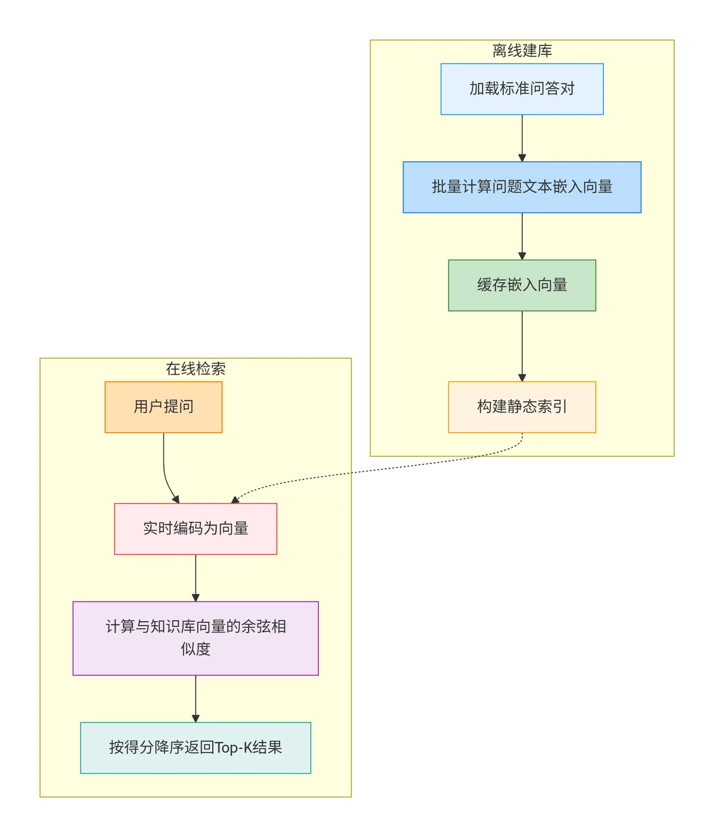 124.2.2-核心流程 deepseek_mermaid_20260321_75302a.png