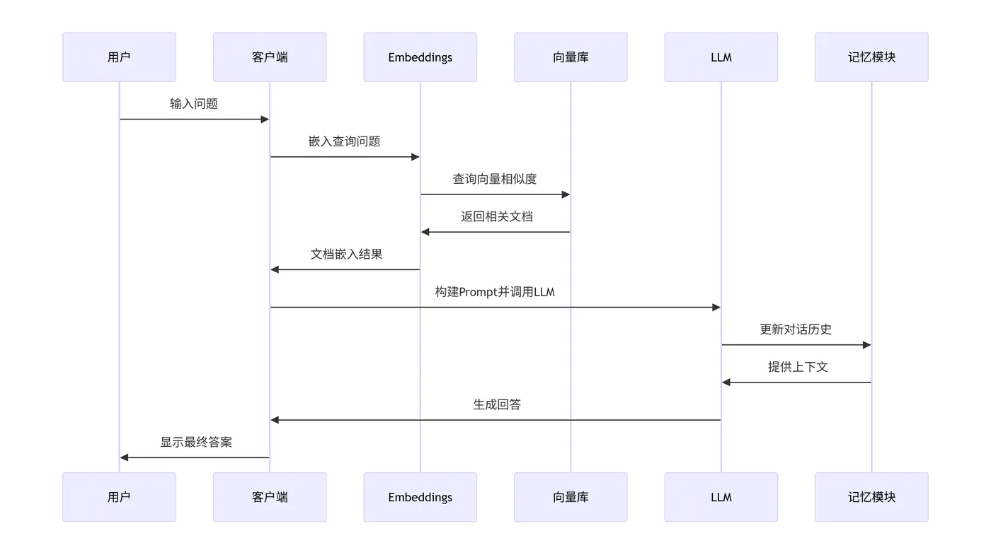 3.6-组件交互时序图 deepseek_mermaid_20251123_3947a0.png
