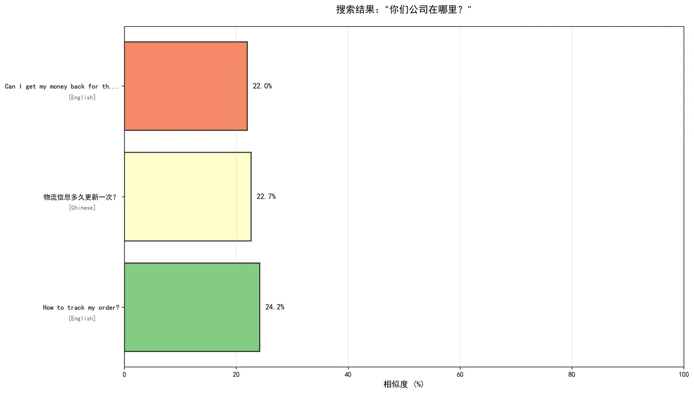 124.12-你们公司在哪里2 search_result_6_6.png