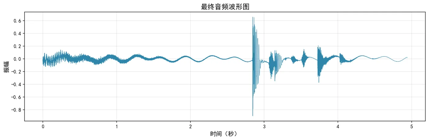 23.5-波形图 final_waveform.png