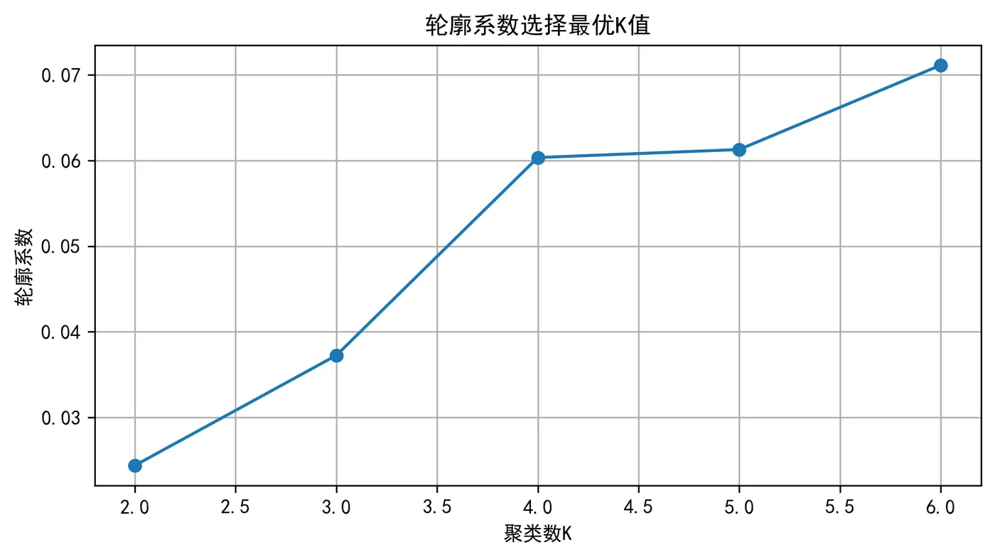 85.8-最优K值 best_k.png