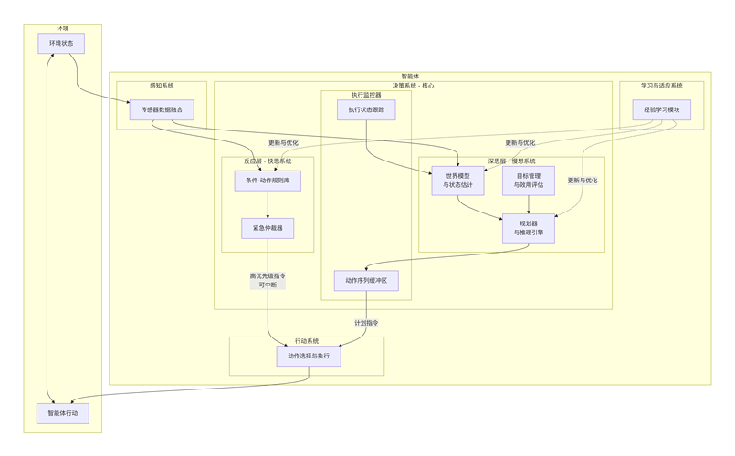 53.4-完整架构 deepseek_mermaid_20251004_a5a589.png