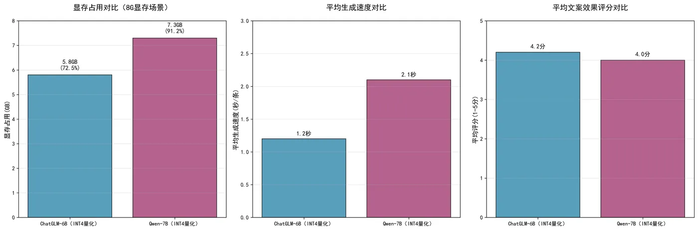 52.4-底座差异对比图表.png