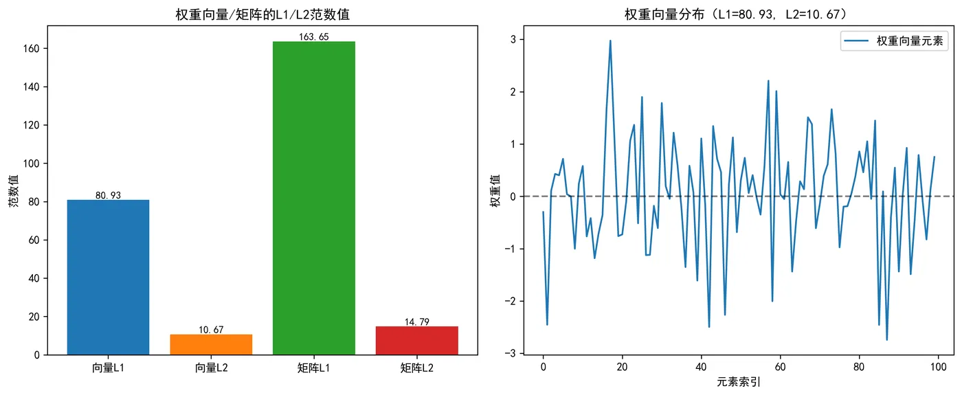 39.5-L1-L2范数计算结果 l1_l2_norm_visual.png
