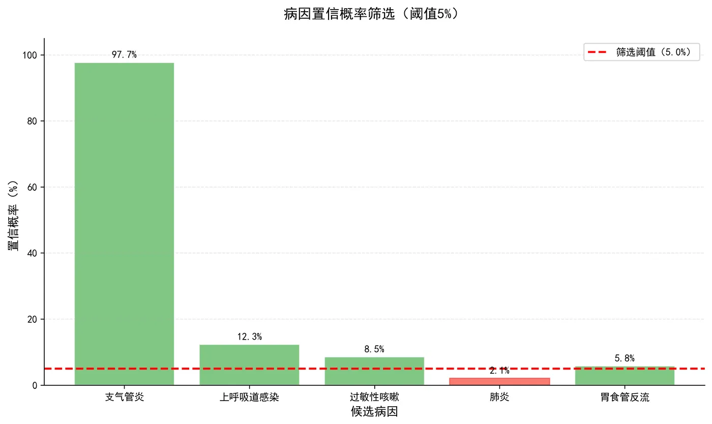 108.7-置信概率阈值筛选图 confidence_threshold_filter.png