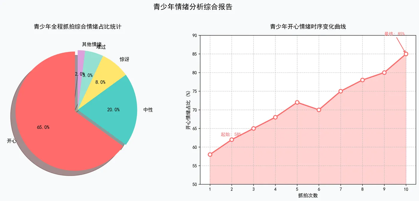 178.5-情绪综合分析.png