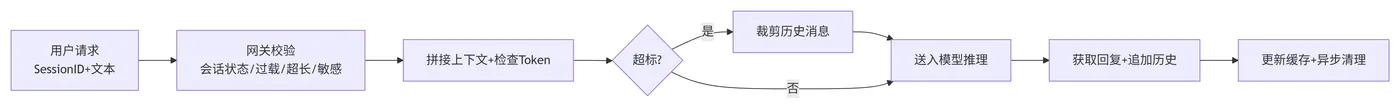 170.8-完整执行流程 deepseek_mermaid_20260506_6ce71f.png